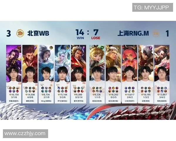 王者荣耀深度解析：RNG战队的比赛经验与成功秘诀探讨